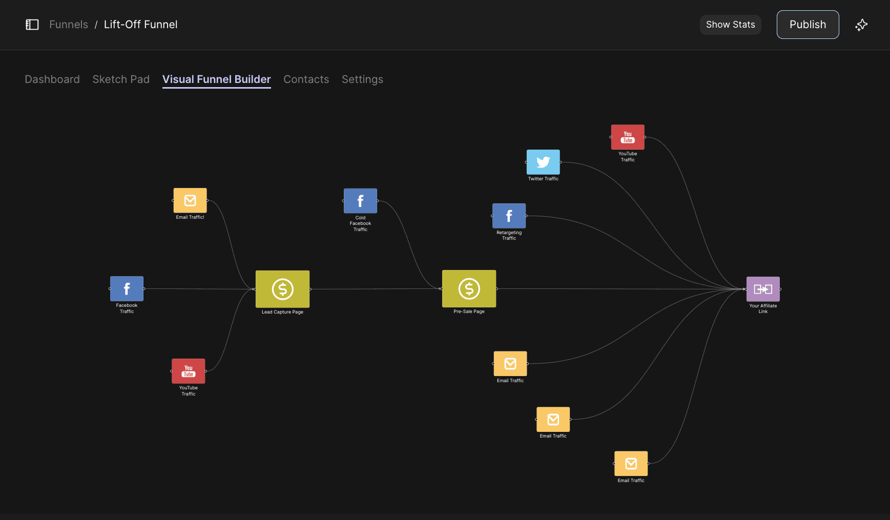 Visual Funnel Builder