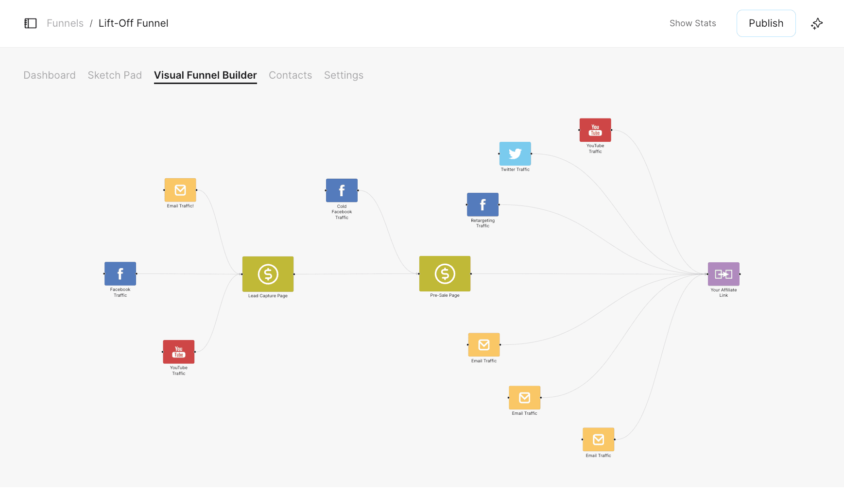 Visual Funnel Builder